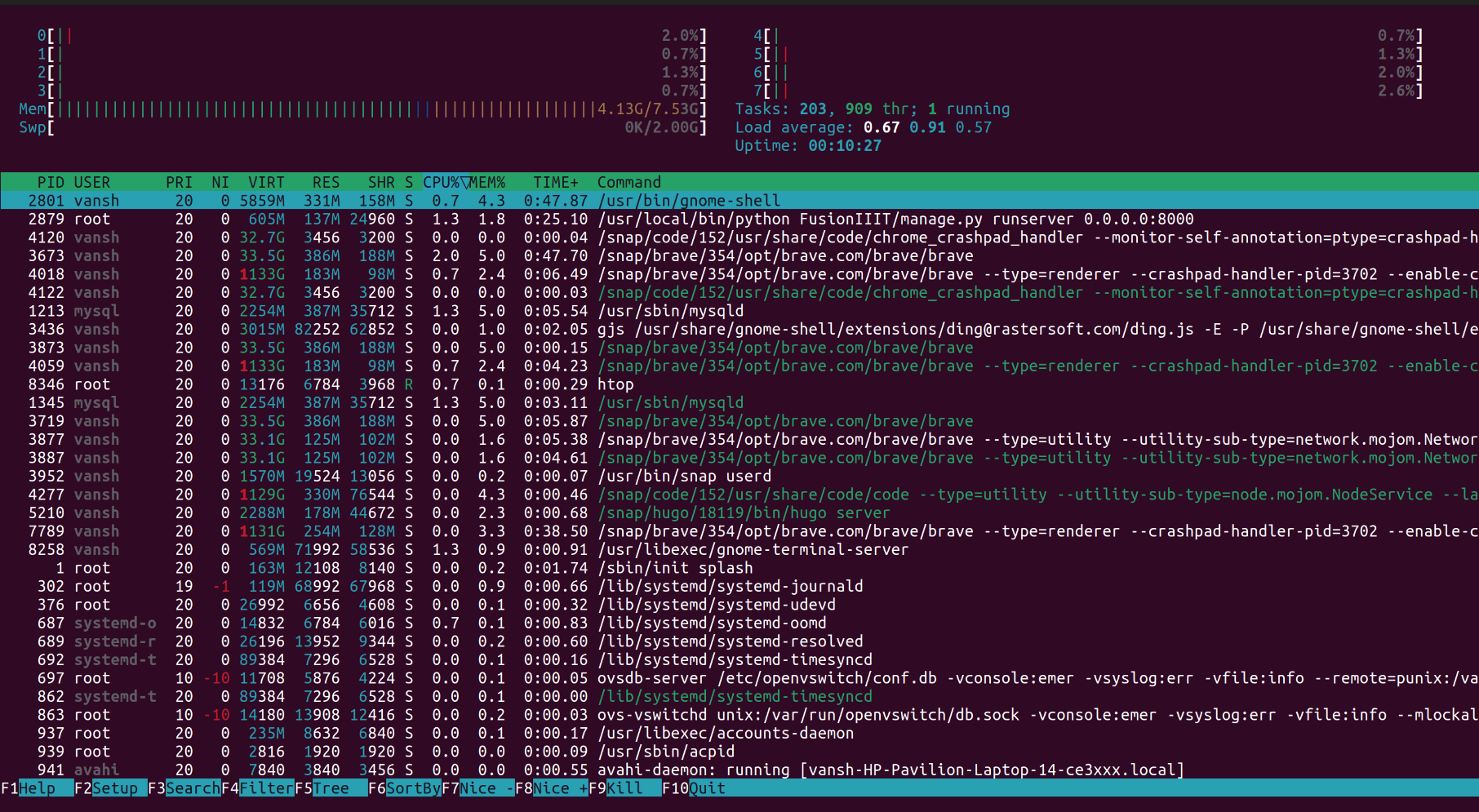 HTOP